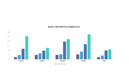 電商小程序如何助力林業產品銷售獲客？微盛帶您取經